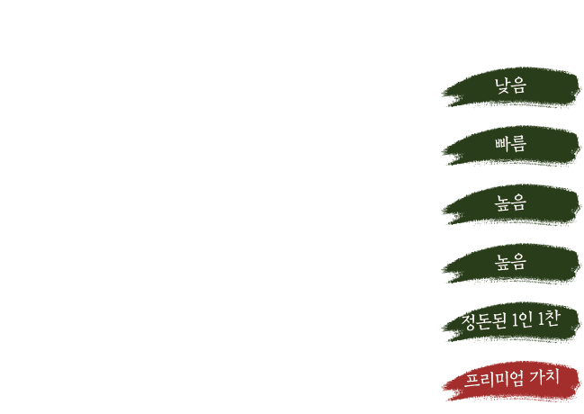 향택 - 낮음, 빠름, 높음, 높음, 정돈된 1인 1찬, 프리미엄 가치