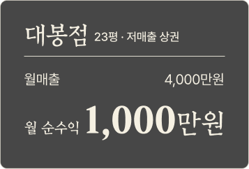 대봉점 23평·저매출 상권, 월매출 1,000만원, 월순수익 1,000만원