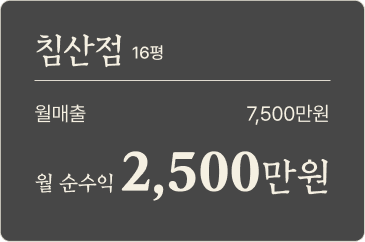 침산점 16평, 월매출 7,500만원, 월순수익 2,500만원
