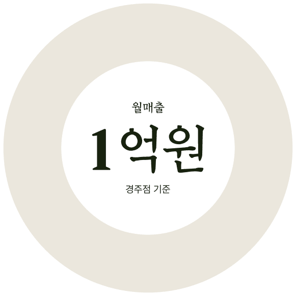 월매출 1억원, 경주점 기준